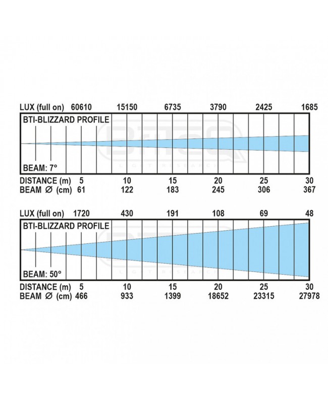 Briteq BTI-BLIZZARD PROFILE Movinglights Spot