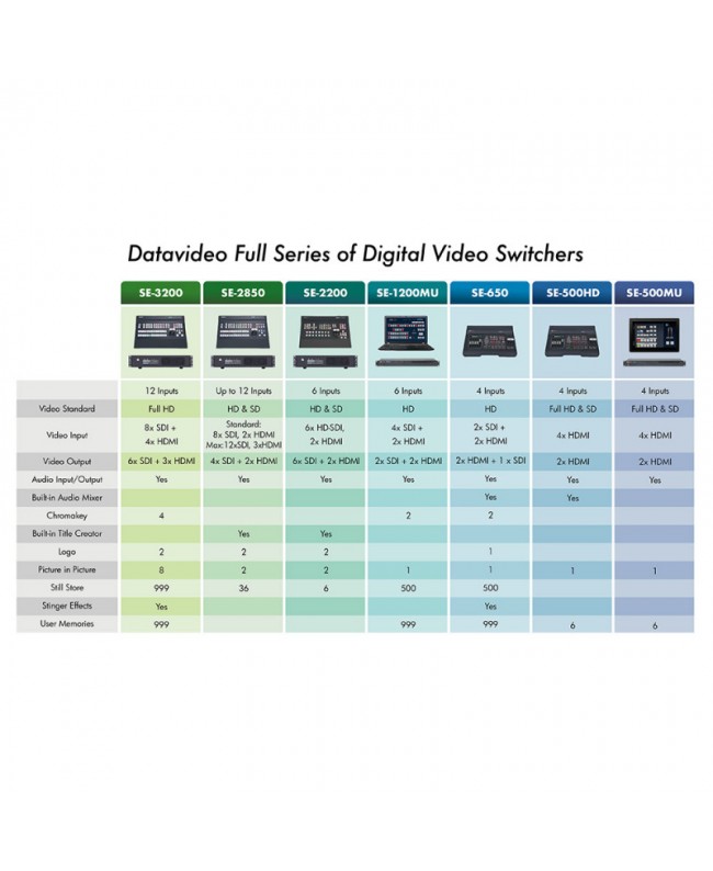 Datavideo SE-1200MU Production Mixer & Switcher