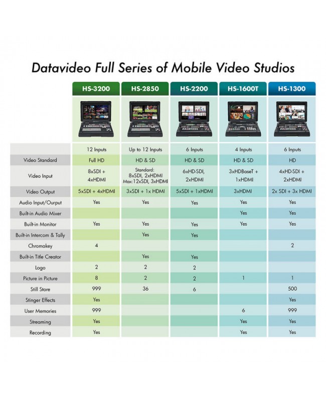 Datavideo HS-1300 Production Mixers & Switchers