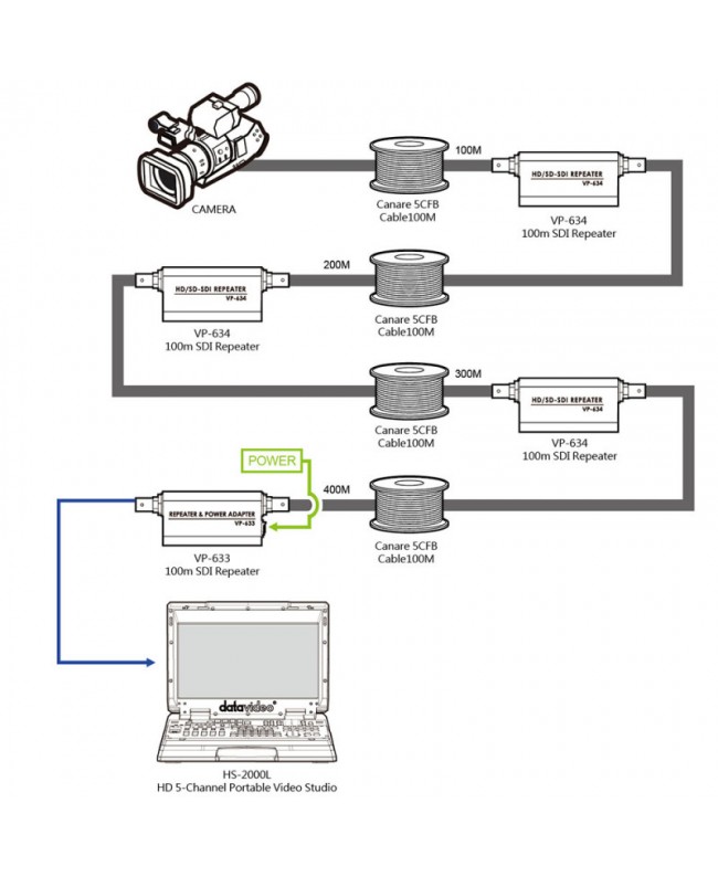 Datavideo VP-633 Signalmanagement Tools