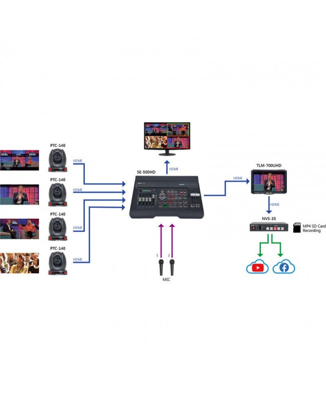 Datavideo NVS-35 Streaming & Encoding