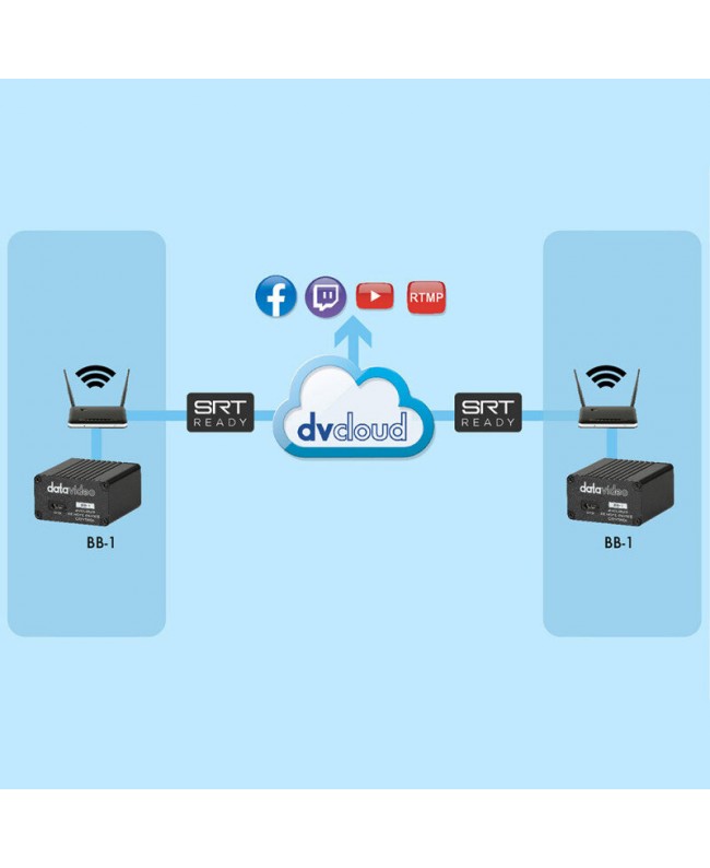 Datavideo BB-1 Streaming & Encoding