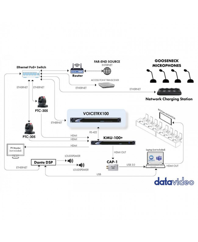 Datavideo VoiceTRX100 Streaming & Encoding
