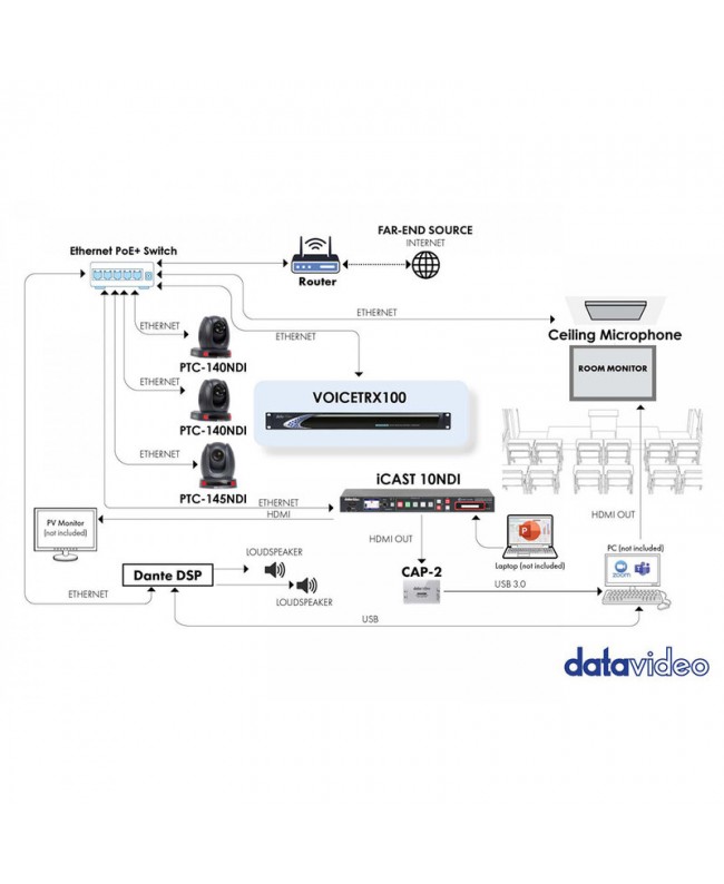 Datavideo VoiceTRX100 Streaming & Encoding