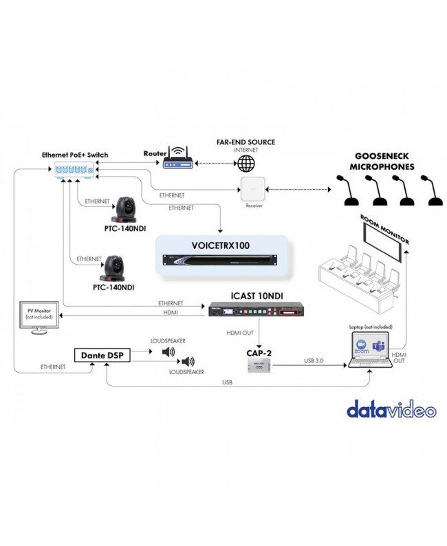 Datavideo VoiceTRX100 Streaming & Encoding