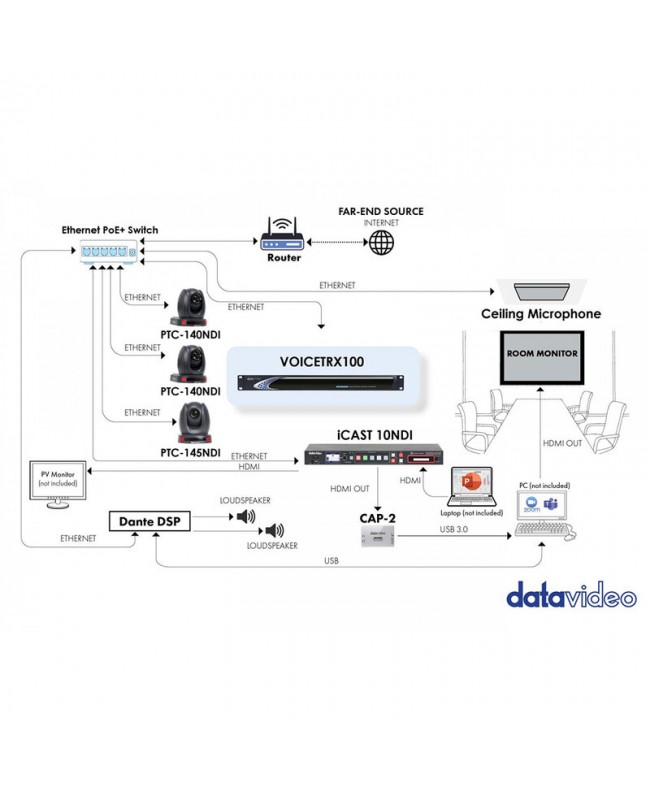 Datavideo VoiceTRX100 Streaming & Encoding