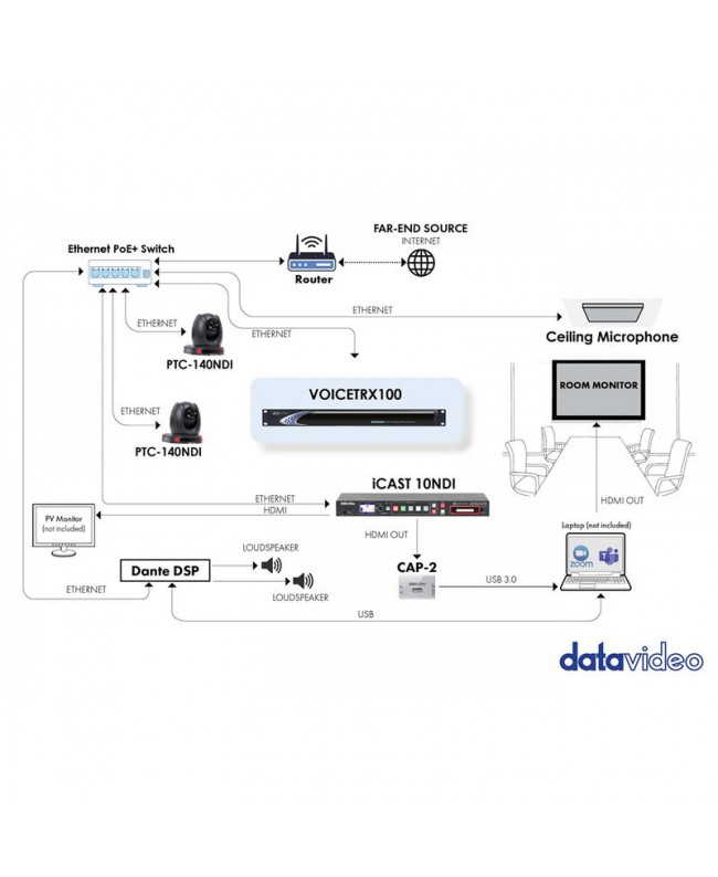 Datavideo VoiceTRX100 Streaming & Encoding