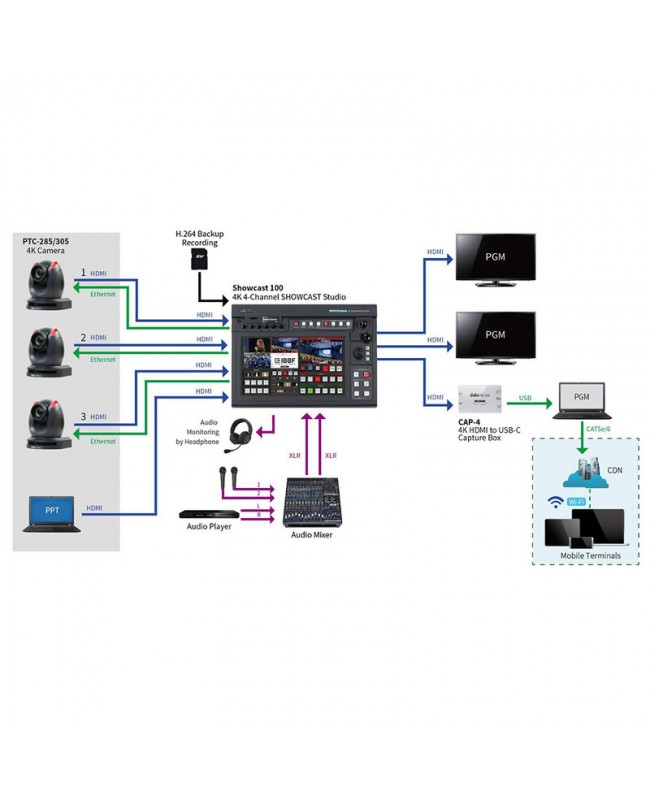 Datavideo CAP-4 Capture & Playback