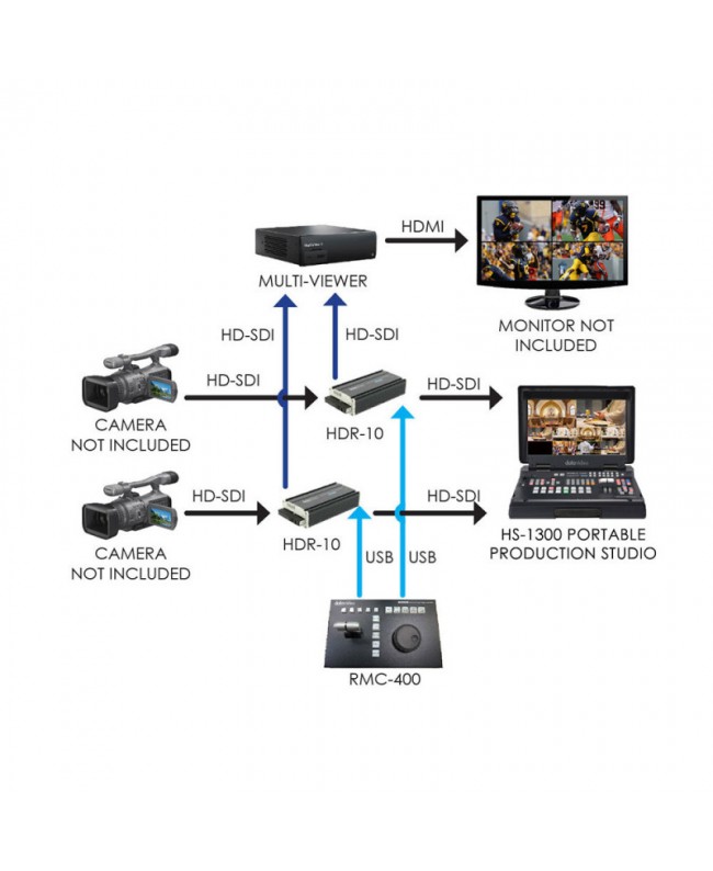 Datavideo RMC-400 Telecamera PTZ