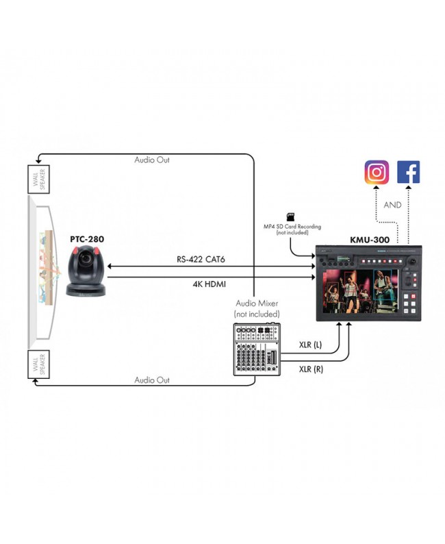 Datavideo KMU-300 Production Mixer & Switcher