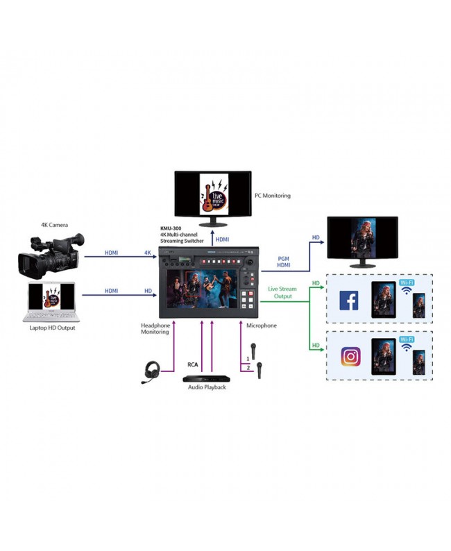 Datavideo KMU-300 Production Mixer & Switcher