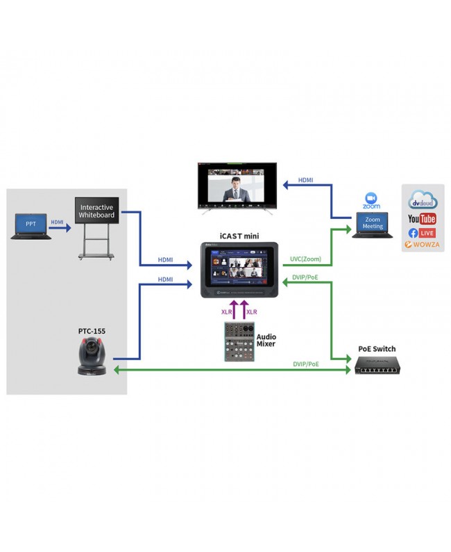 Datavideo PTC-155W PTZ-Kameras