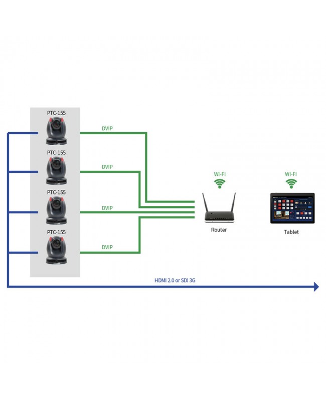 Datavideo PTC-155 Telecamera PTZ