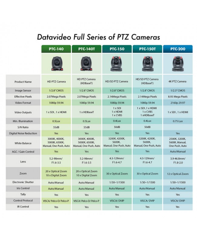 Datavideo PTC-140T Telecamera PTZ