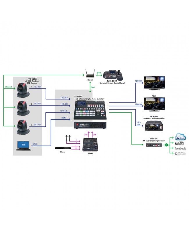 Datavideo PTC-285GW Telecamera PTZ