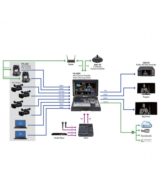 Datavideo PTC-600 PTZ-Kameras