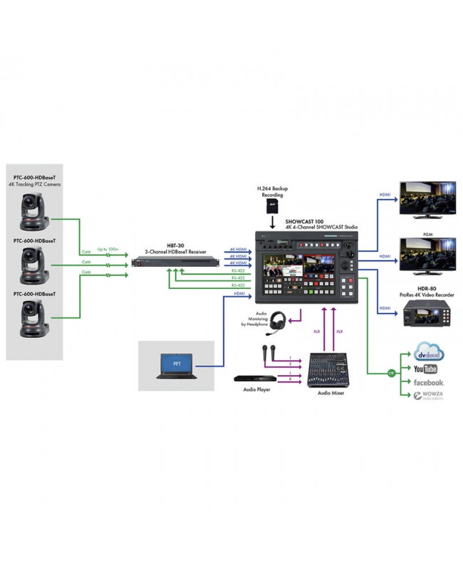 Datavideo PTC-600 PTZ-Kameras
