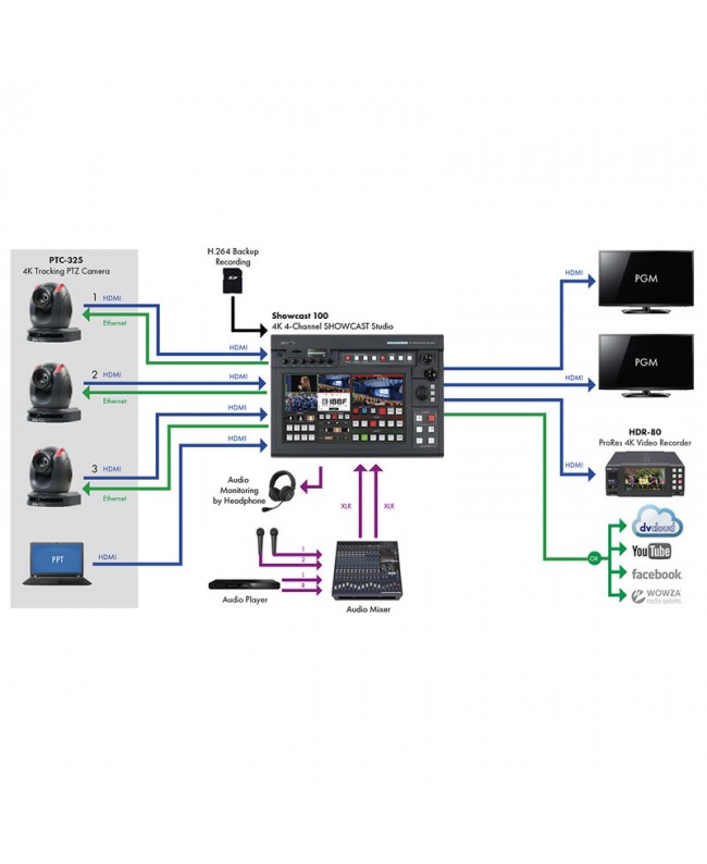 Datavideo PTC-325 PTZ Cameras