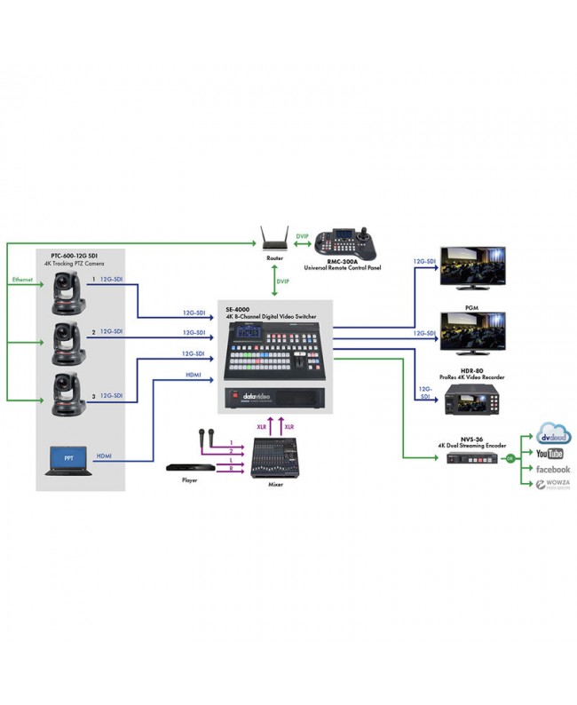 Datavideo PTC-600 Telecamera PTZ