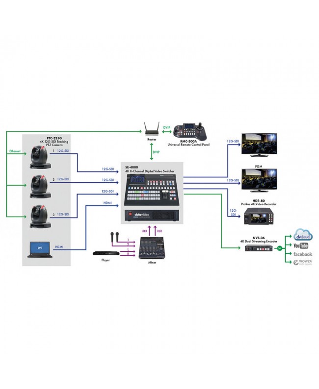 Datavideo PTC-325G Telecamera PTZ