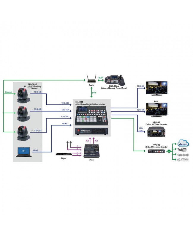 Datavideo PTC-305GW PTZ-Kameras