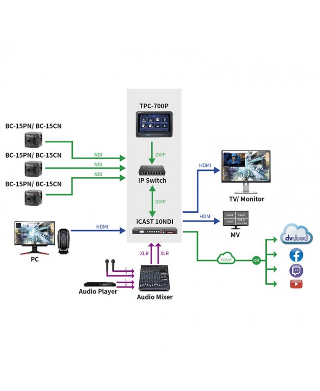 Datavideo BC-15CN Cineprese digitali professionali