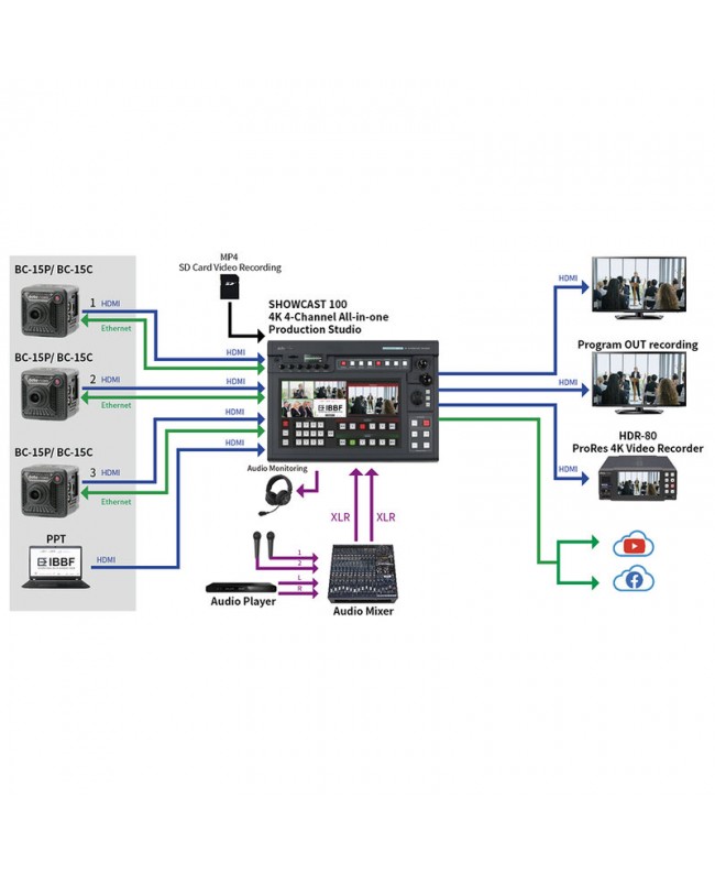Datavideo BC-15CN Digitalfilmkameras