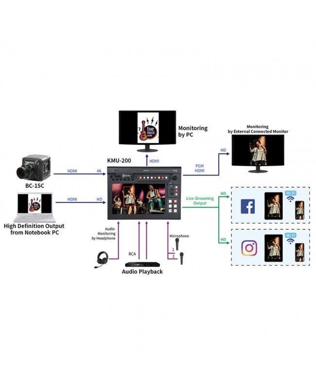 Datavideo BC-15CN Digitalfilmkameras