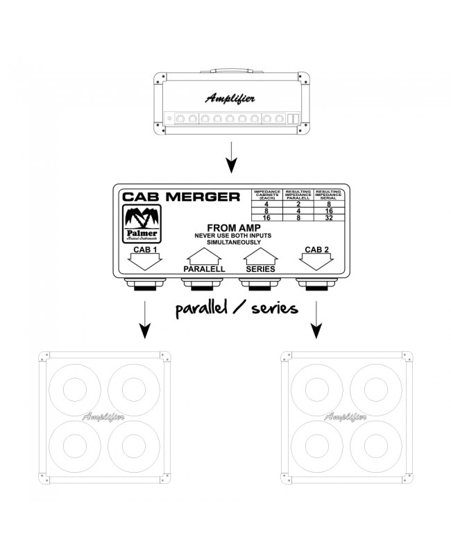 Palmer CAB M Audio Tools
