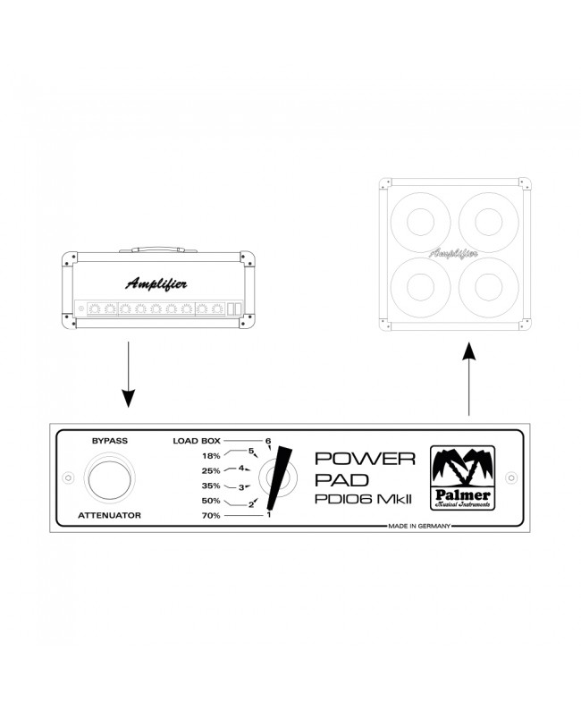 Palmer PDI 06 L 08 Audio Tools