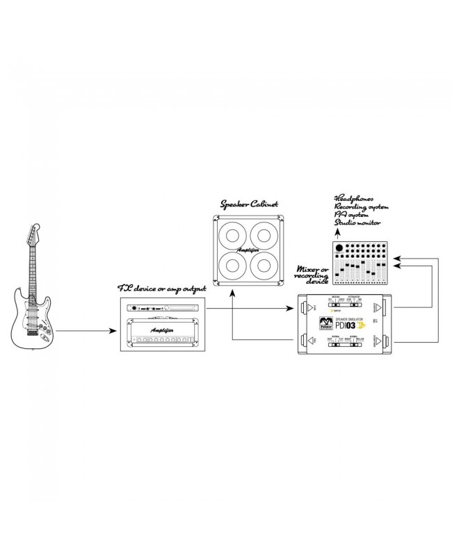 Palmer PDI 03 JB Audio Tools
