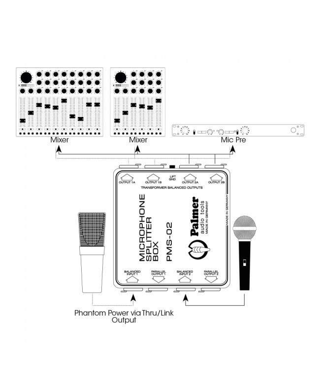 Palmer MS 02 Audio Tools