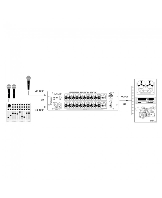 Palmer PB 20 Audio Tools