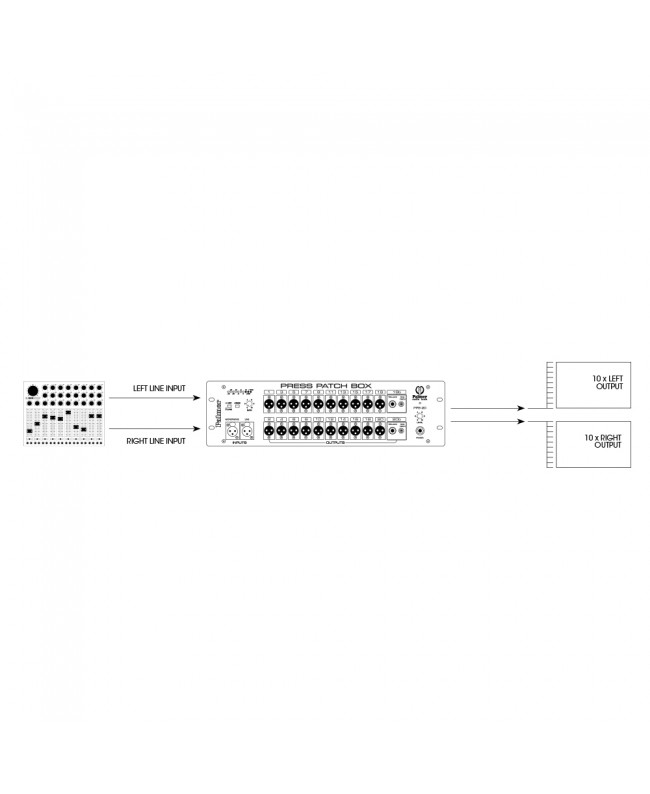 Palmer PB 20 S Audio Tools
