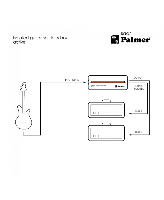 Palmer RIVER saar Audio Tools