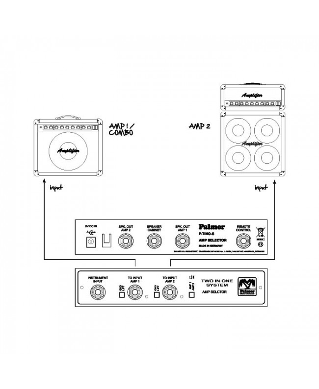 Palmer TINO SYSTEM Audio Tools