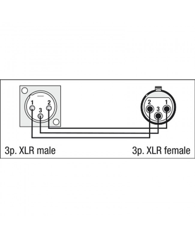 DAP FLA51 - XLR 3P male to XLR 3P female chassis
