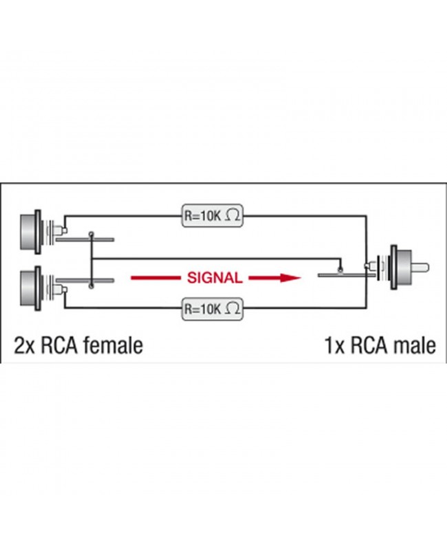 DAP XGA38 - 2 x RCA/F to RCA/M - incl. 2 x 10 kilo-Ohm resistors
