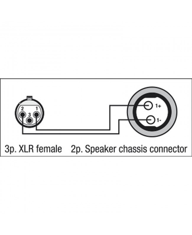 DAP FSA05 - XLR 3P female to Speaker 2P female