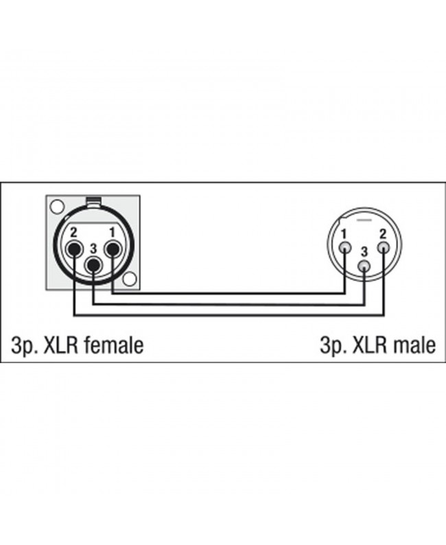 DAP FLA50 - XLR 3P female to XLR 3P male chassis