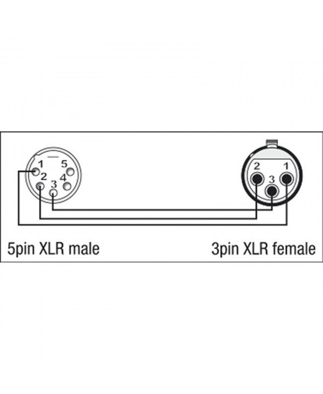 DAP XGA29 - XLR/M 5P to XLR/F 3P