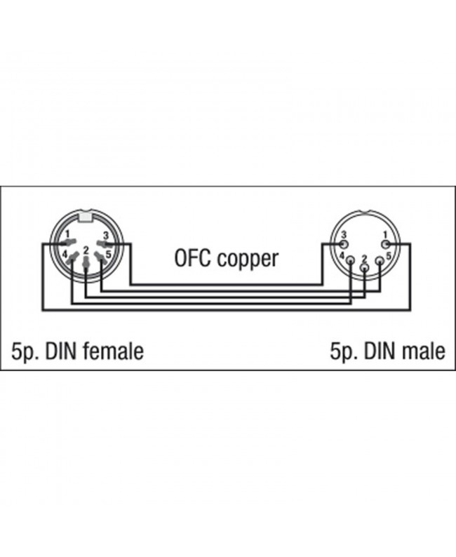 DAP FL52 - DIN 5P to DIN 5P 3 m Cavi MIDI