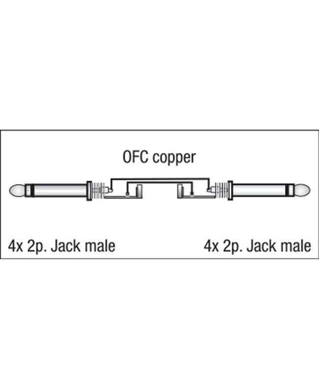 DAP FL20 - 4 mono Jack to 4 mono Jack 1,5 m Cavi sbilanciati