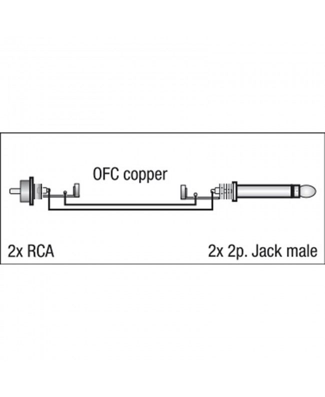 DAP FL23 - 2 RCA male L/R to 2 mono Jack L/R 1,5 m Cavi sbilanciati