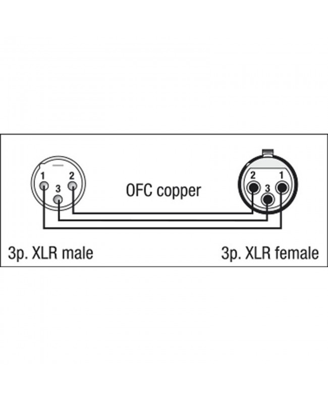 DAP FL01 - bal. XLR/M 3P to XLR/F 3P 1,5 m