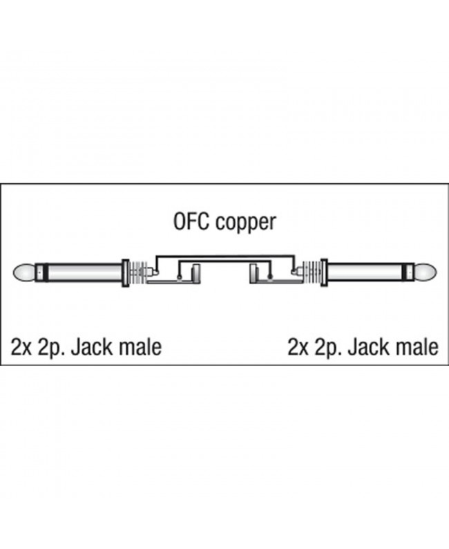 DAP FL22 - 2 mono Jack L/R to 2 mono Jack L/R 1,5 m Cavi sbilanciati