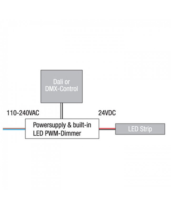 ELDOLED LINEARdrive AC - 100 W Strip transformators & controllers