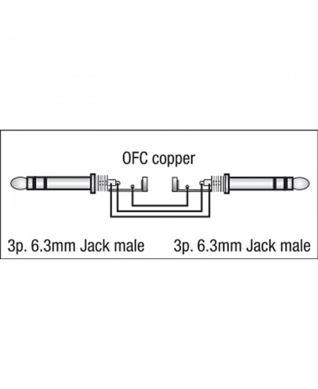DAP FL07 - bal. stereo Jack to stereo Jack 1.5 m