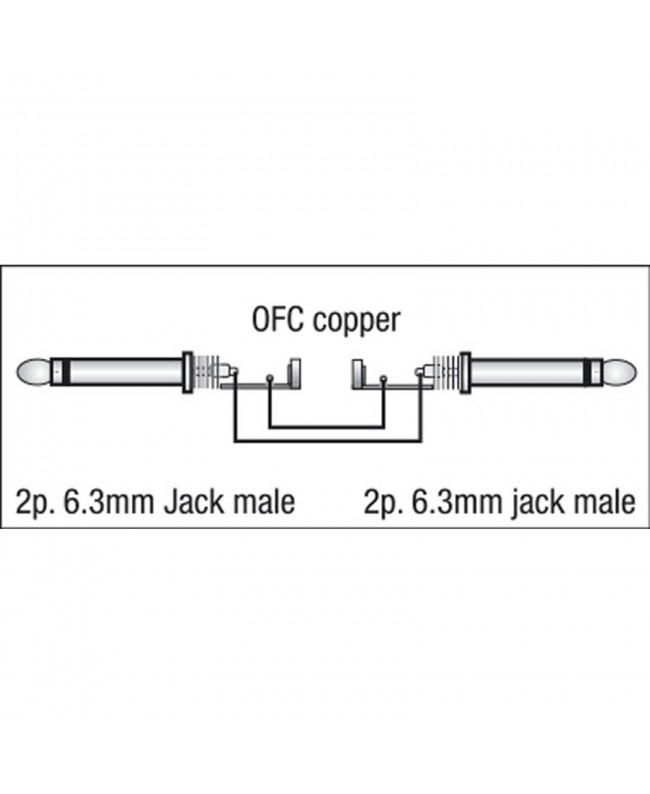 DAP FL28 - unbal. Jack mono to Jack mono 1.5 m