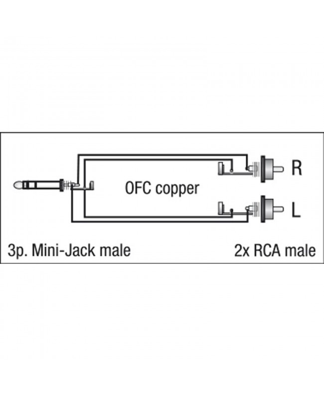 DAP FL30 - stereo mini-jack to 2 RCA male L/R 1.5 m